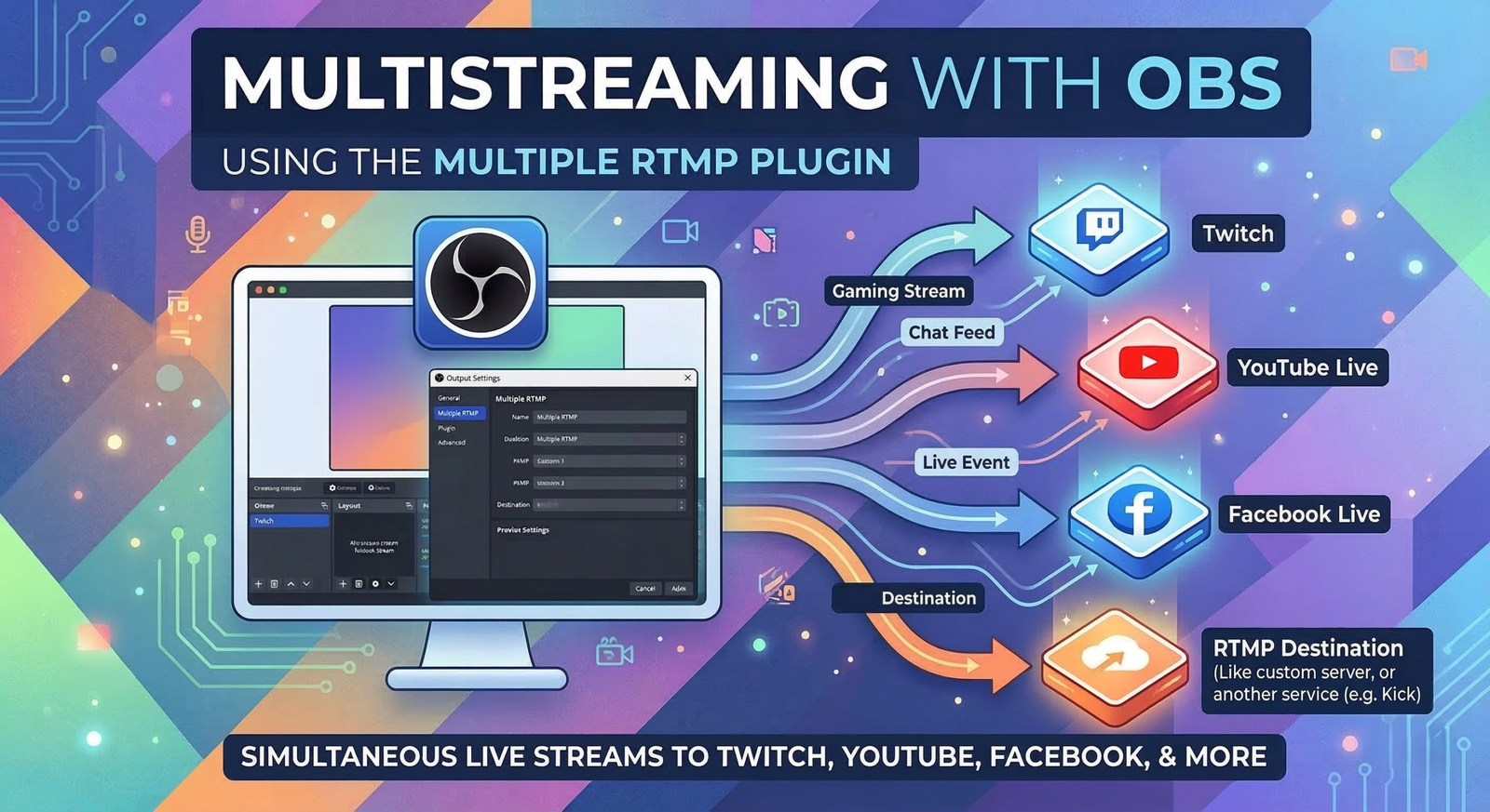 graphic that details how you can mutistream to different social media platforms